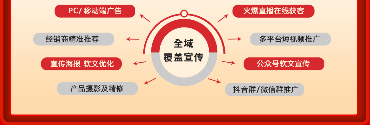 要想拓客成效高，产品招商要定制！